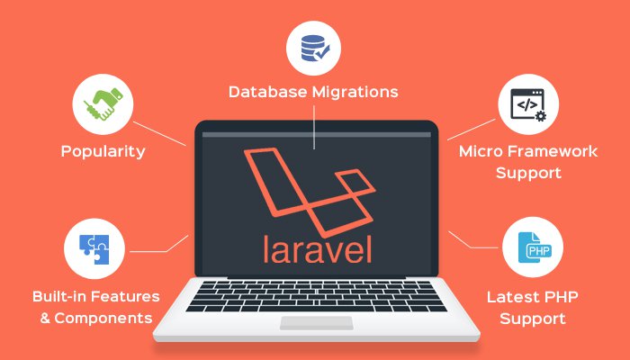 Top 10 Source Code Laravel Bán Chạy Nhất 2026